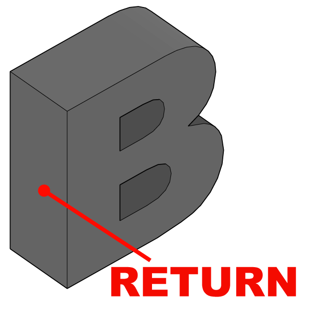 b